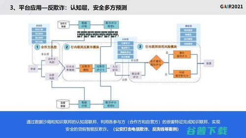 聯(lián)邦知識圖譜 同盾科技李曉林引領(lǐng)下的技術(shù)革命與未來展望