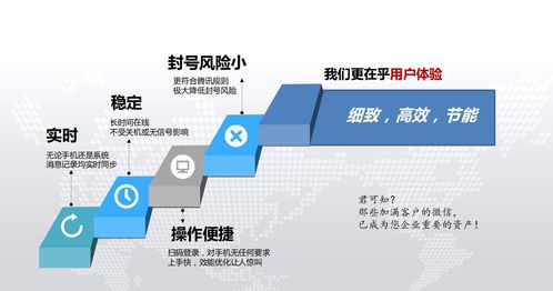 微信客服管理系統(tǒng) 高效賦能微信營銷，專業(yè)保障信息系統(tǒng)運行維護