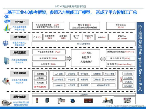 IBM某智能工廠數(shù)字化集成落地項目規(guī)劃方案——信息系統(tǒng)集成服務